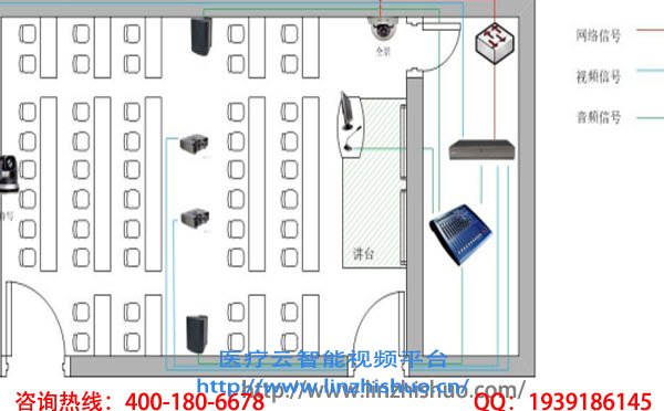 手術(shù)室示教系統(tǒng)設(shè)計