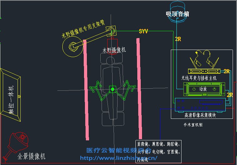 固定式手術(shù)示教系統(tǒng)圖