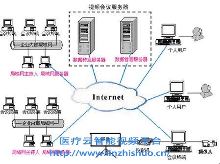 遠程會議系統(tǒng)方案