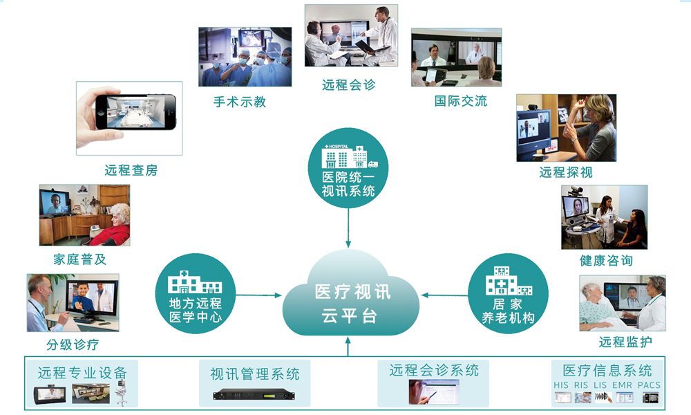 遠(yuǎn)程數(shù)據(jù)會(huì)診系統(tǒng)